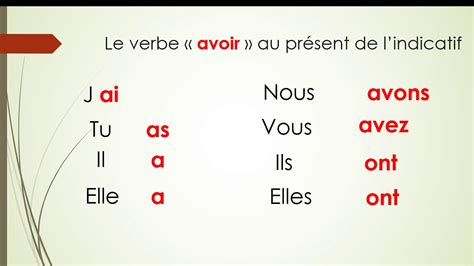 avais conjugaison|avoir impératif présent.